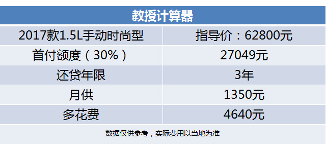 怎么协商期还款电话及还款周期