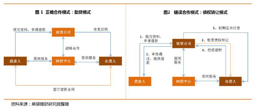 青岛网贷协商价格：全面合规的借贷平台，提供透明公正的利率，安全可靠的资金借贷