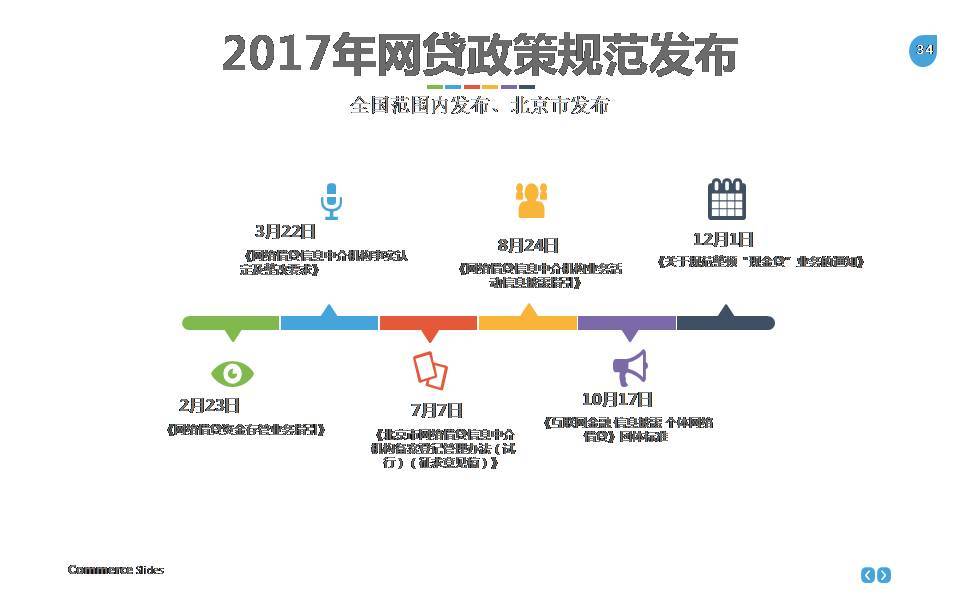 青岛网贷协商价格：全面合规的借贷平台，提供透明公正的利率，安全可靠的资金借贷