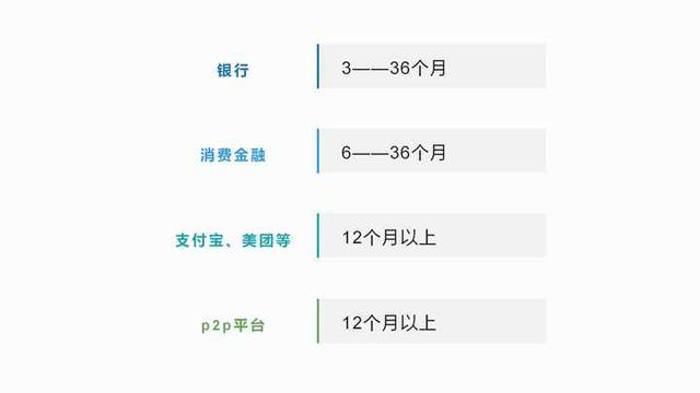 网贷逾期发信息叫我协商还款，上门催收和立案真实吗？