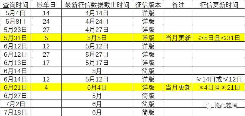 农业银行个人贷款逾期多长时间会上征信？