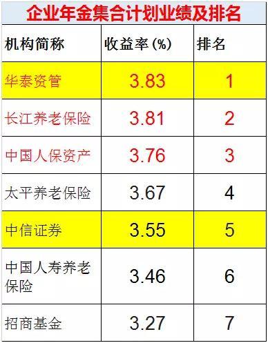 养老保险协商还款怎么操作流程及意义