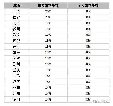 养老保险协商还款怎么操作流程及意义