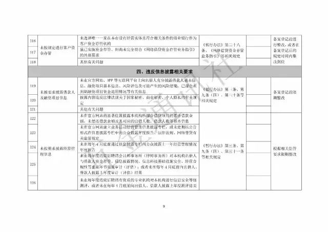 网贷逾期被发快递的处理及律师函真实性