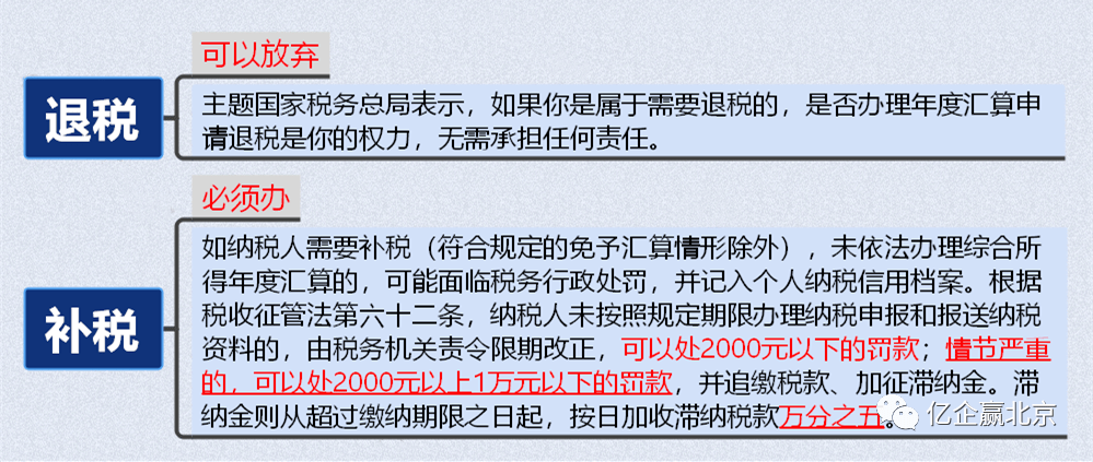 工商年检多久算逾期及逾期罚款处理