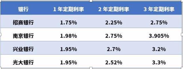 网贷5万每月还一千五，利息高吗？