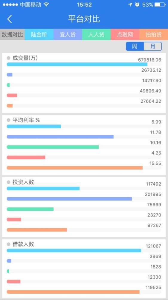 网贷5万每月还一千五，利息高吗？