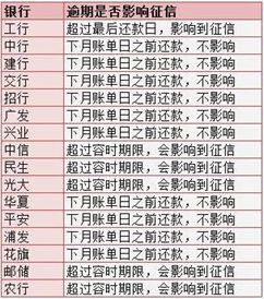 民生封卡逾期还更低利率政策揭晓