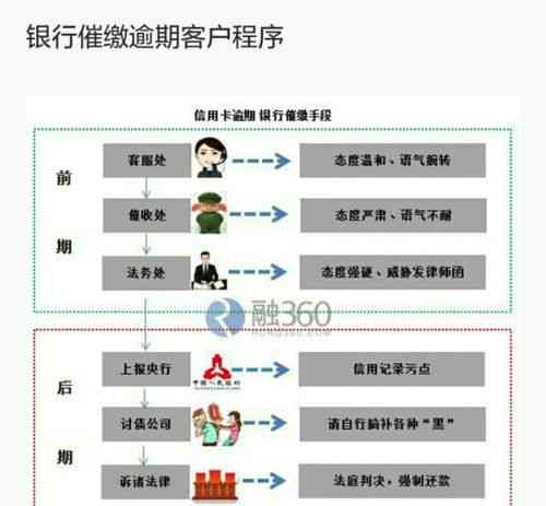 民生封卡逾期还更低利率政策揭晓