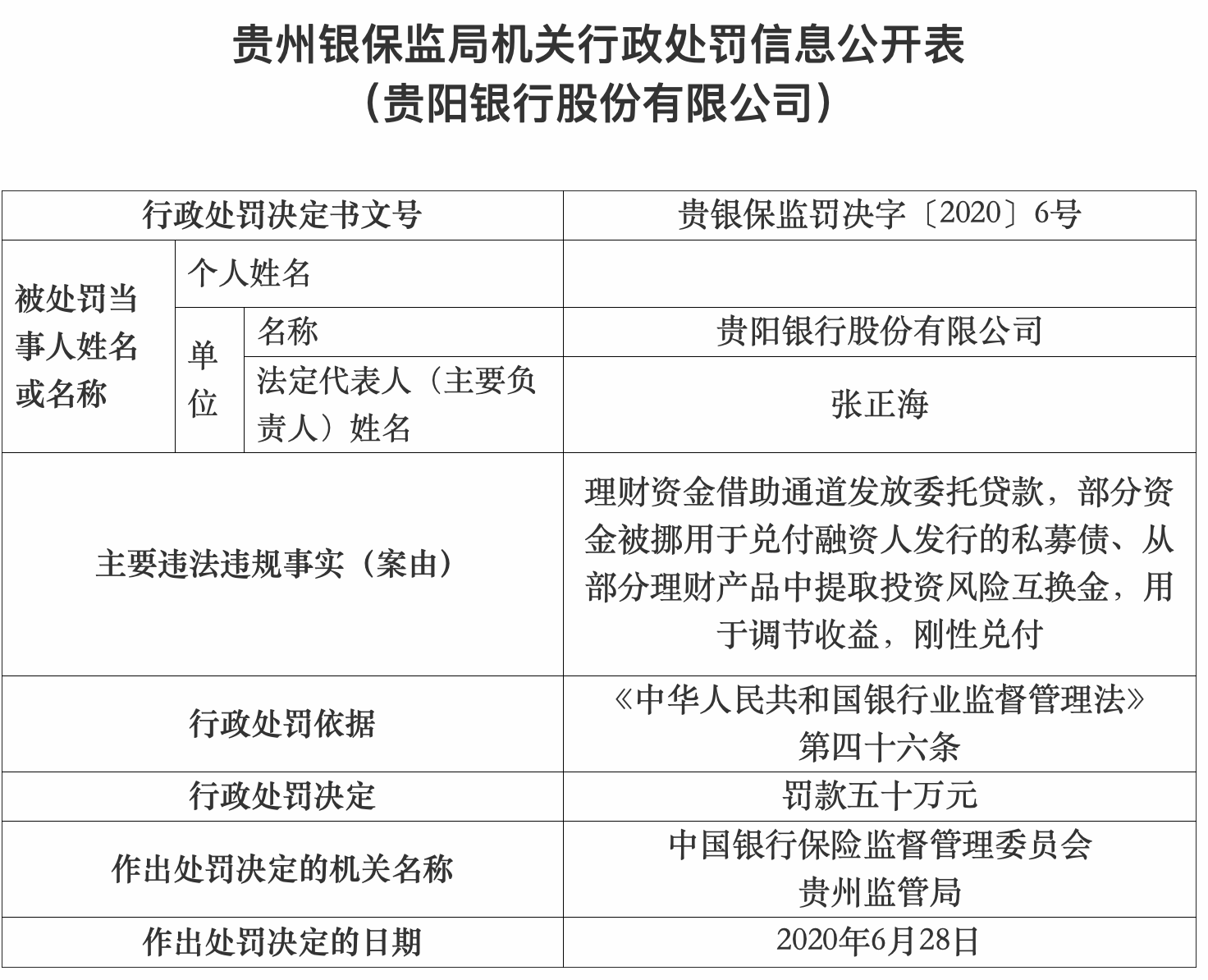 如何协商还款10万元房贷完全清偿