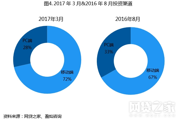 有当前逾期还能借的网贷平台及应对措