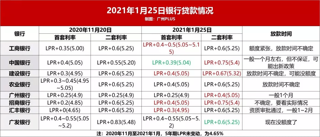 民生银行逾期4万利息是多少