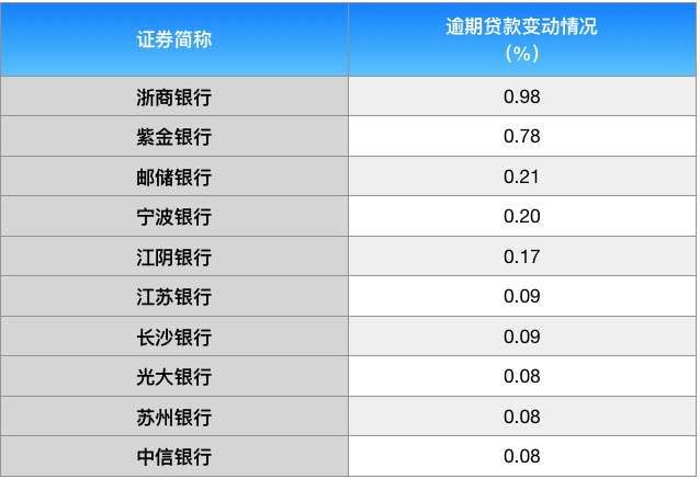 民生银行逾期4万利息是多少