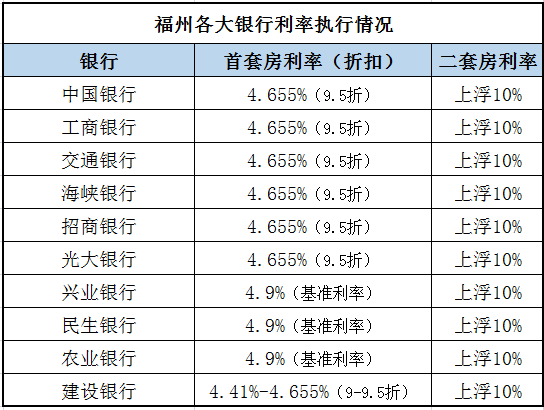 民生银行逾期4万利息是多少