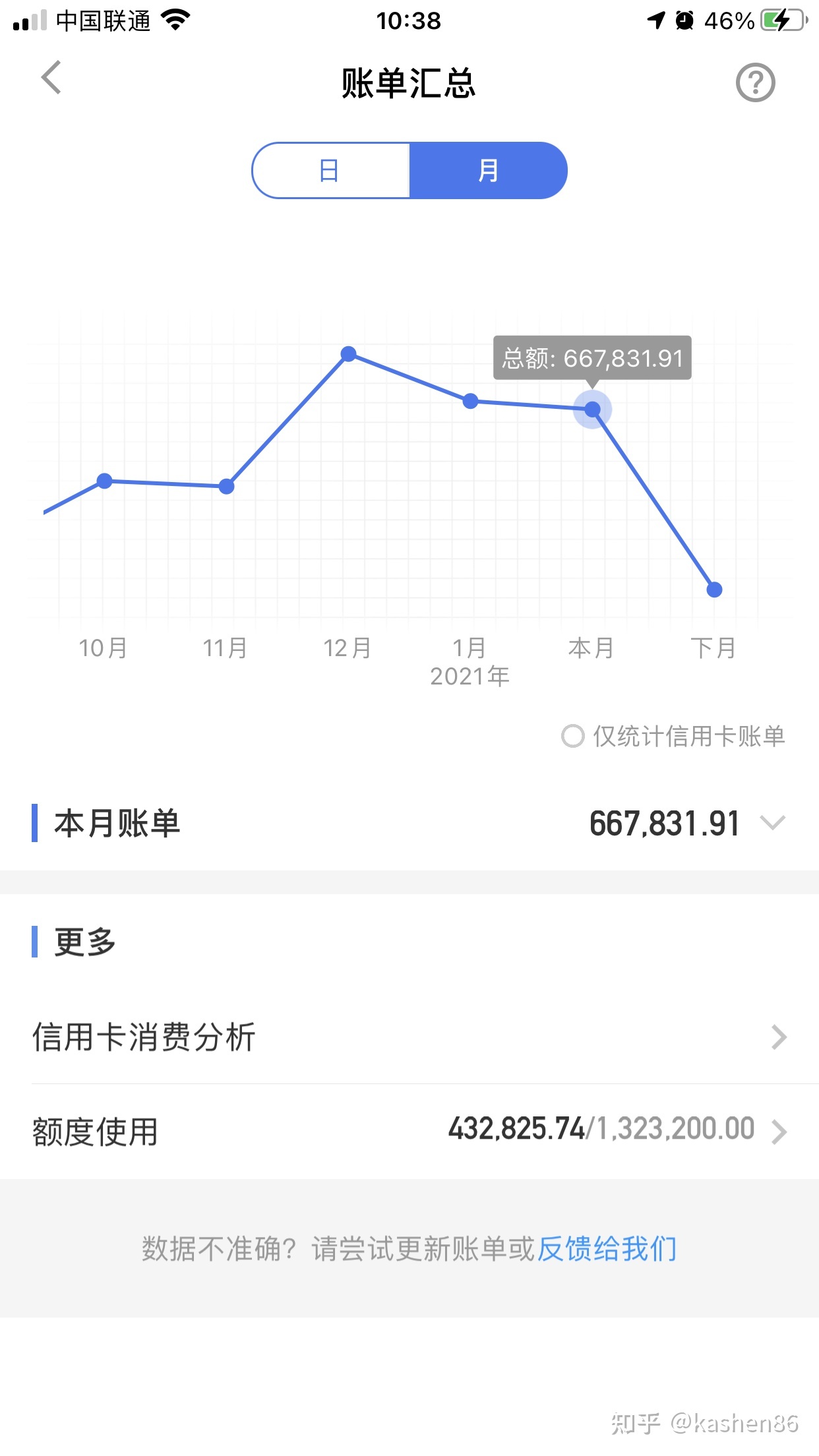 网贷找你协商了，还能借吗？