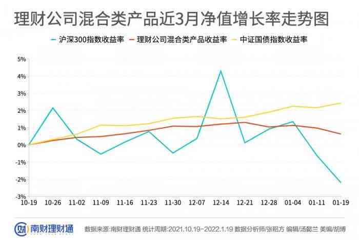 华银行有逾期理财产品吗