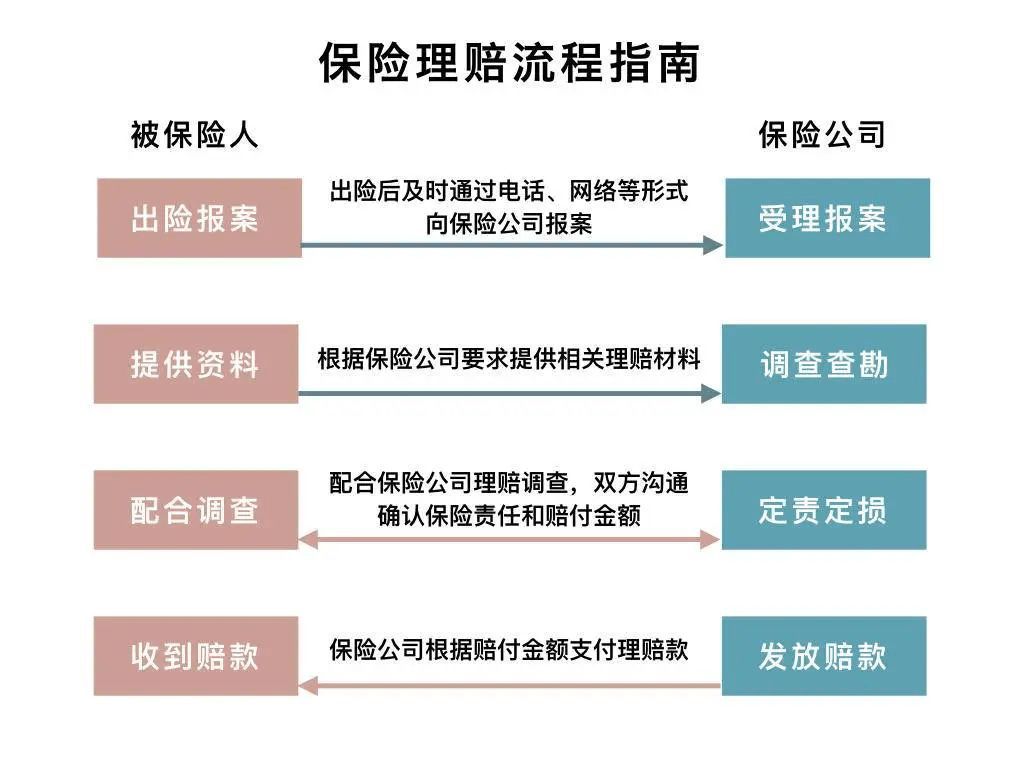 第三方协商债务分期还款流程及影响