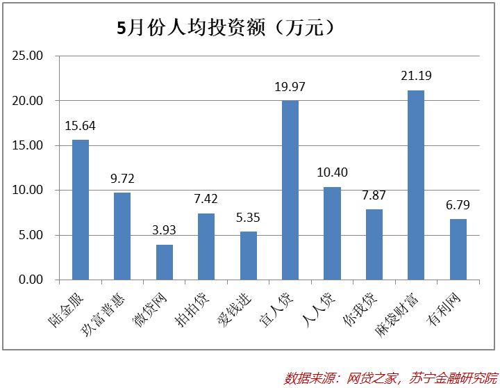 网贷逾期还了100万，如何应对？