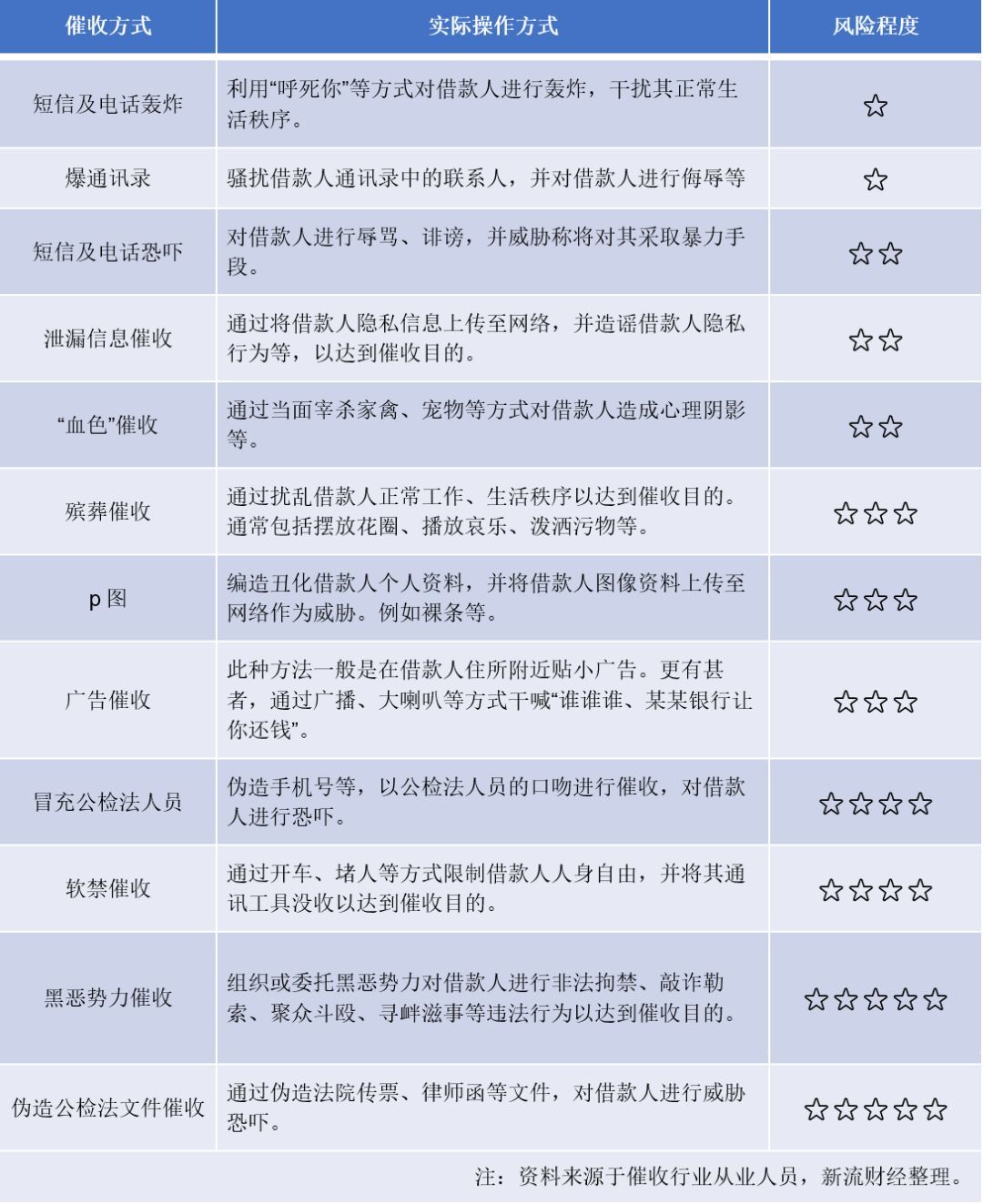 网贷用本地号码催收的效果、合法性与真实性