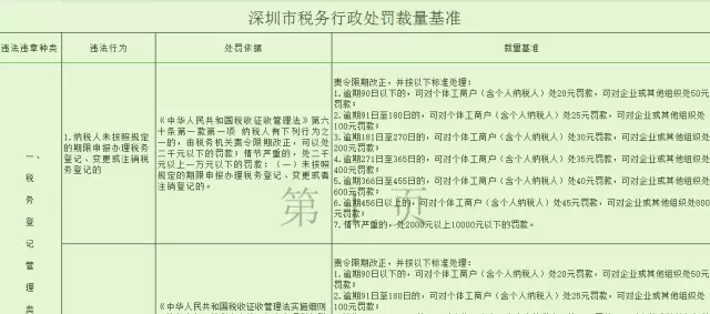 个体工商度申报逾期罚款及处理方法