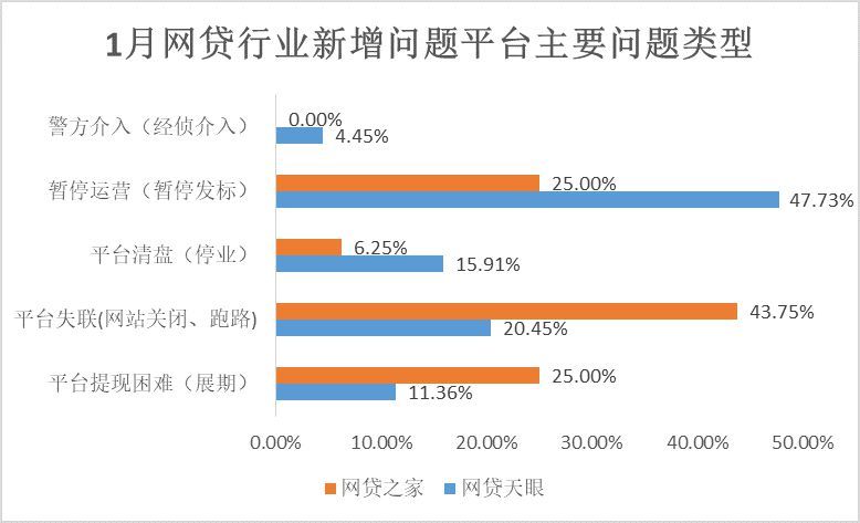 网贷停止起诉的影响及处理方式