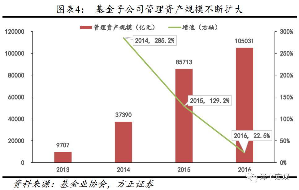 全国网贷逾期比例持续上升，行业风险进一步加剧