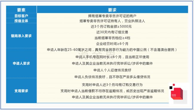 平安普贷款怎么协商还款流程及技巧