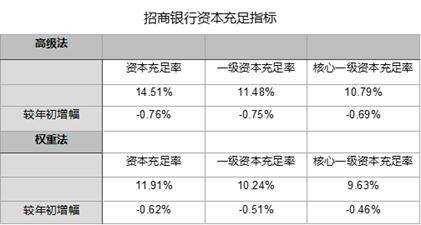 招商银行逾期兑付流程及应对措