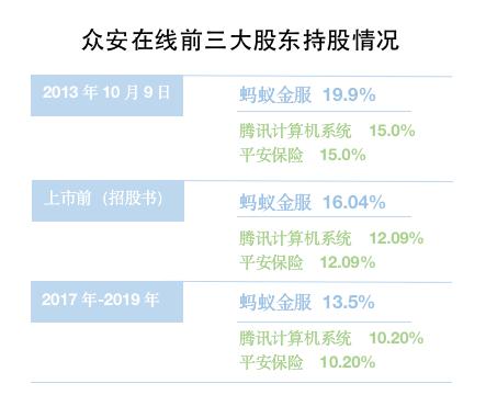 众安贷逾期费能不能减免