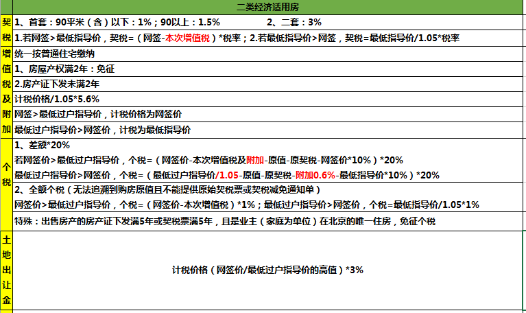 二手房协商还款技巧口诀及流程