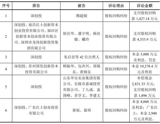 工商逾期多久会起诉及上征信，长度不能大于70个字节