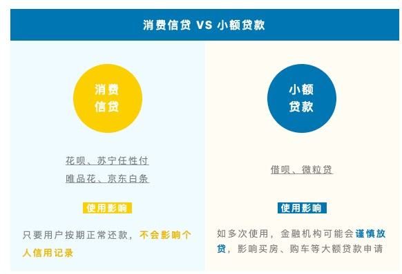 花呗逾期了七个小时了怎么还款及对征信影响？