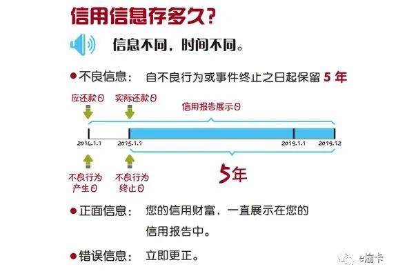 逾期停卡协商还款流程及影响分析