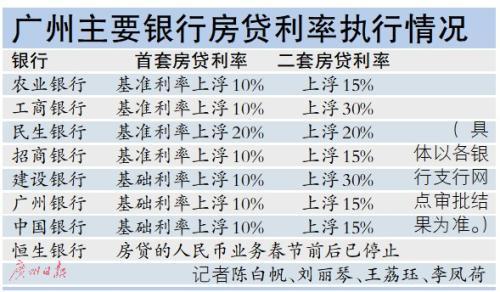 济南网贷协商收费标准及最新文件