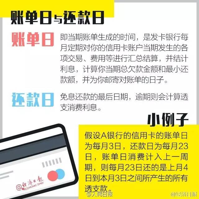 信用卡超期一天还算不算逾期了，2021年逾期一天怎么办