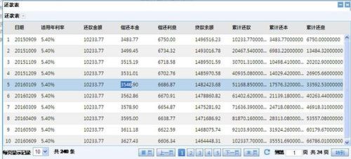 欠信用卡更低20万如何处理及还款方式