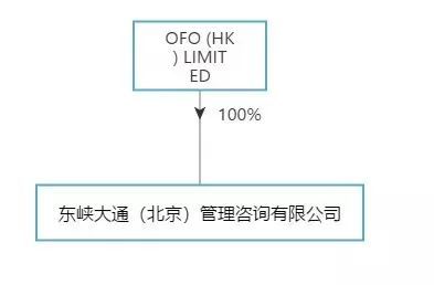 网商贷欠6万会起诉吗？