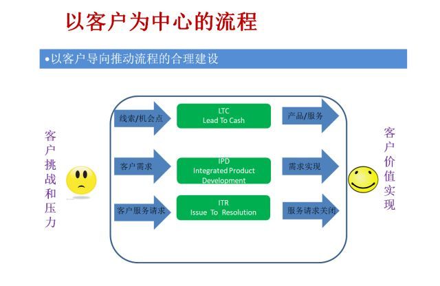 去分行协商还款流程及时间