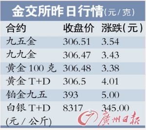 中国逾期率恐怖的很，2020年中国逾期率大幅上升