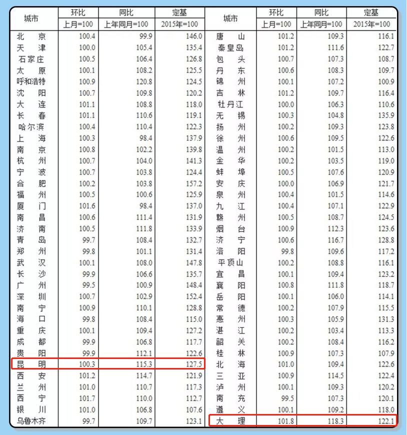 中国逾期率恐怖的很，2020年中国逾期率大幅上升