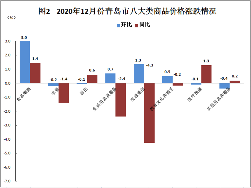 中国逾期率恐怖的很，2020年中国逾期率大幅上升