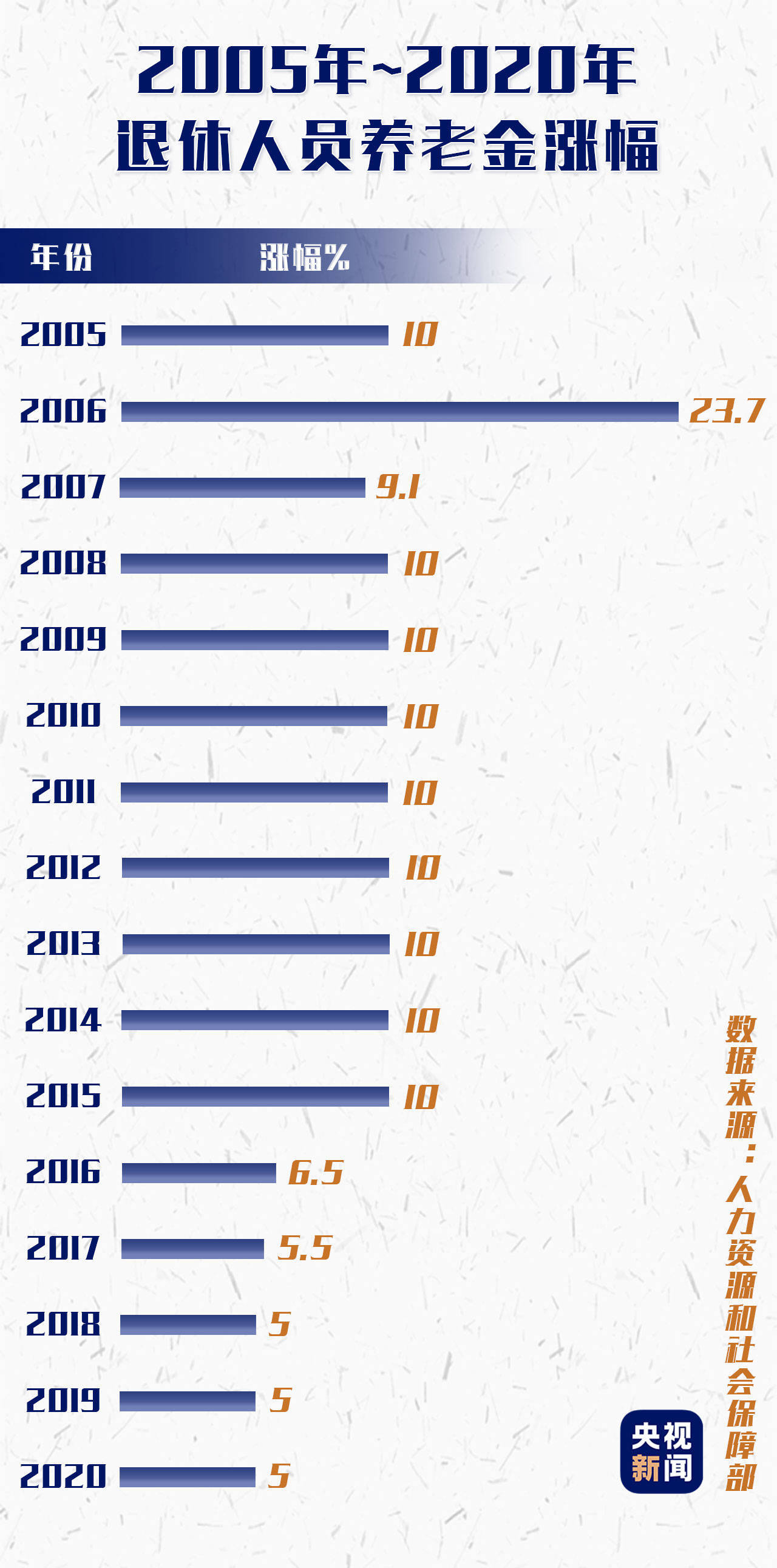 中国逾期率恐怖的很，2020年中国逾期率大幅上升