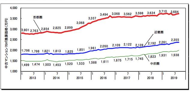 中国逾期率恐怖的很，2020年中国逾期率大幅上升