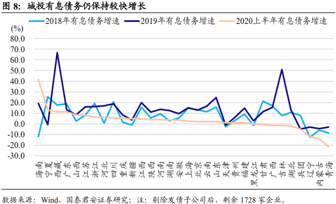 怎么样合理规划债务