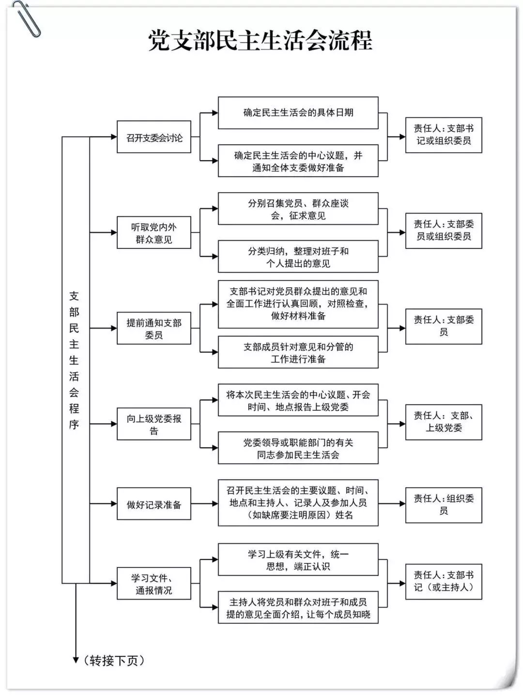 协商一次性还款流程图及手续费