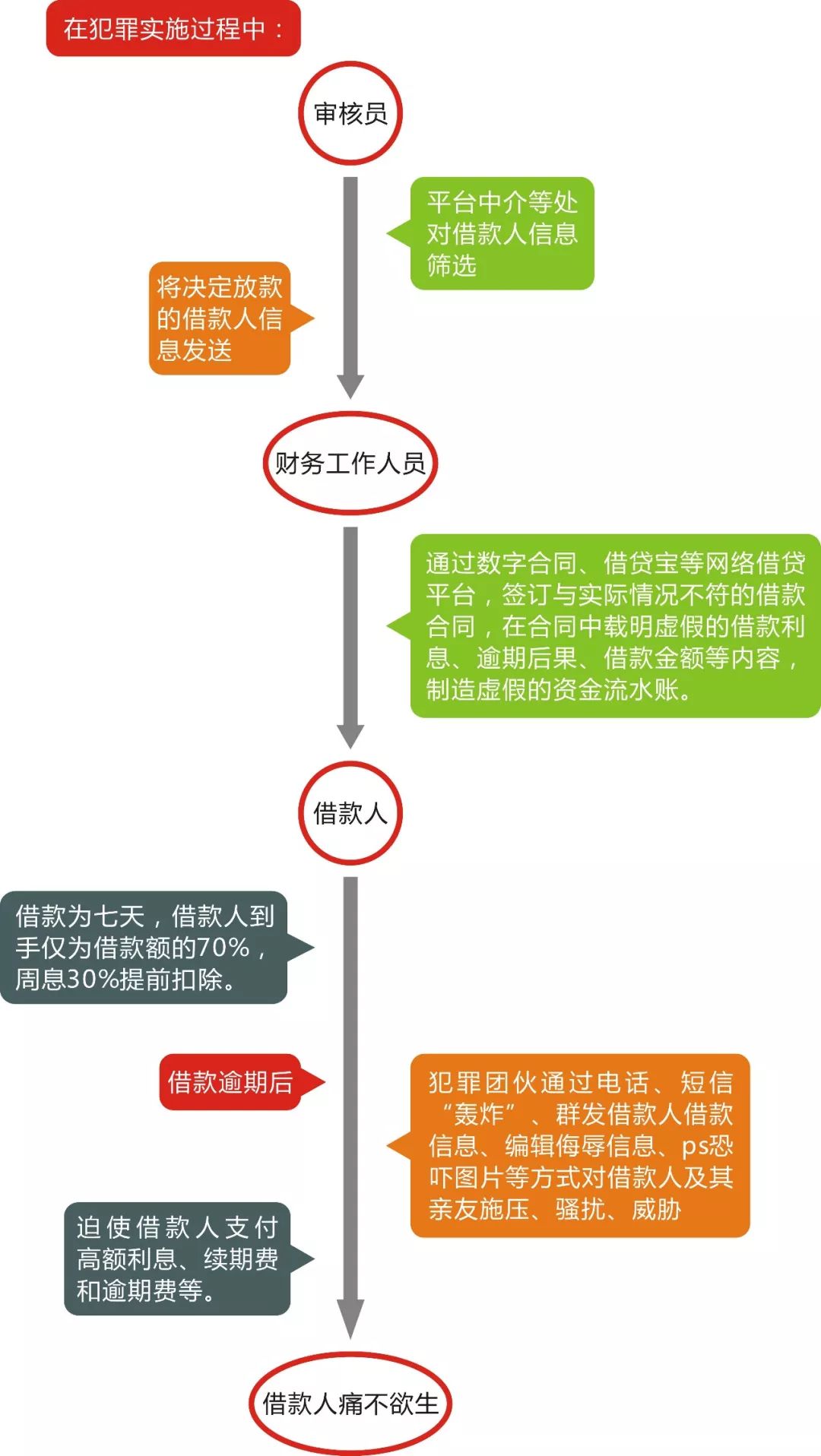 网贷微信上门催收：如何高效处理借款违约问题