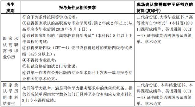 在读研究生网贷逾期会怎么样，研究生欠网贷影响政审吗？