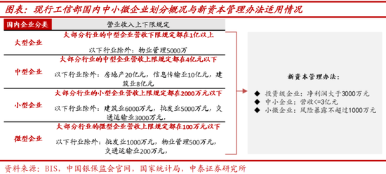 中信逾期违约金及计算方式