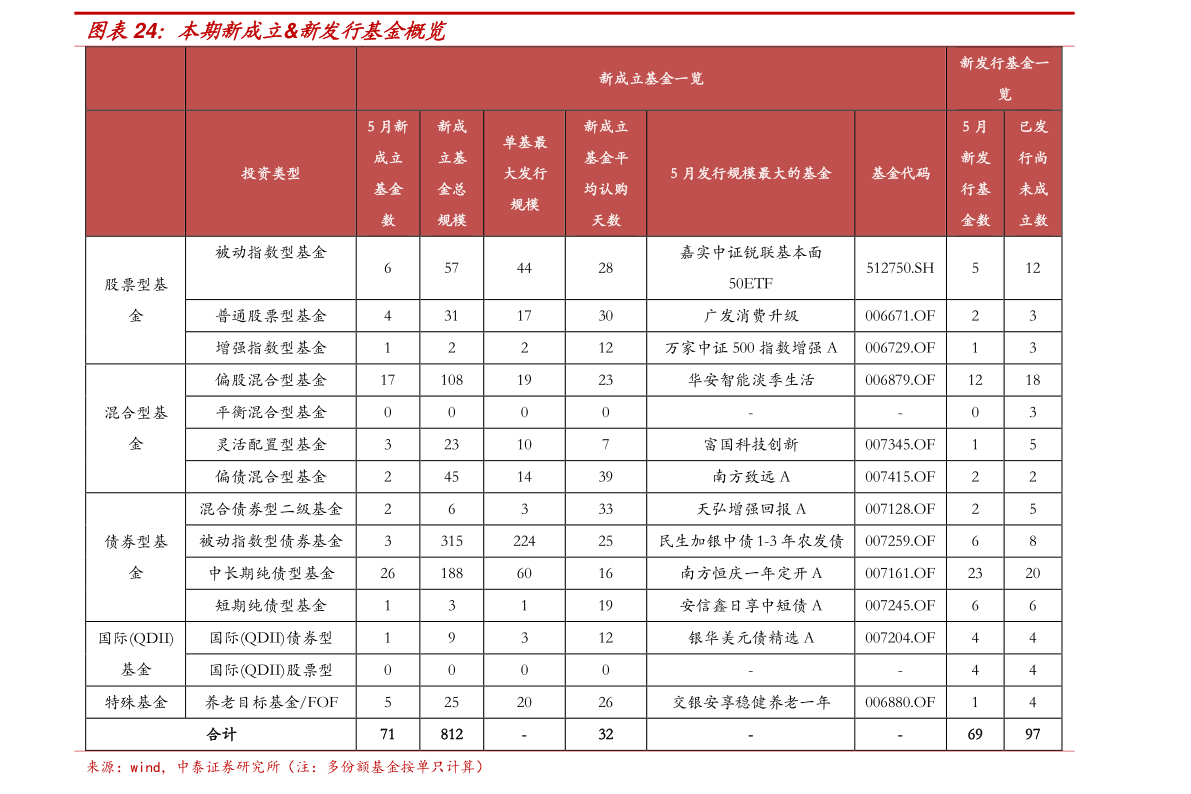 招商信用卡逾期怎么取消自动划扣及全额还清