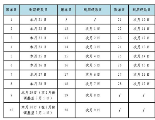 建设银行本期账单逾期怎么办，金额及时间解释